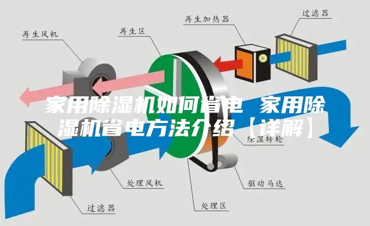 家用除湿机如何省电 家用除湿机省电方法介绍【详解】