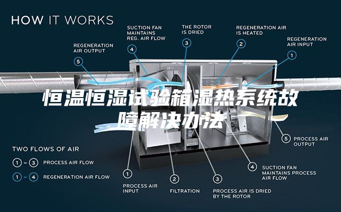 恒温恒湿试验箱湿热系统故障解决办法