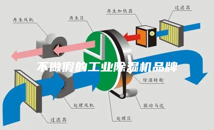 不做假的工业除湿机品牌