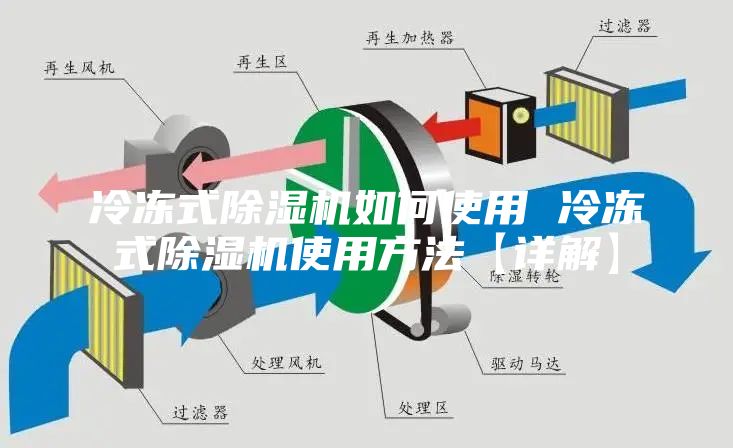 冷冻式除湿机如何使用 冷冻式除湿机使用方法【详解】