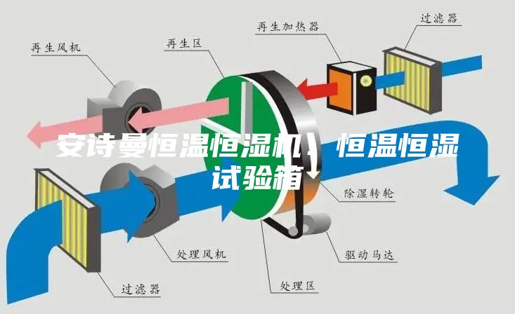 安诗曼恒温恒湿机：恒温恒湿试验箱