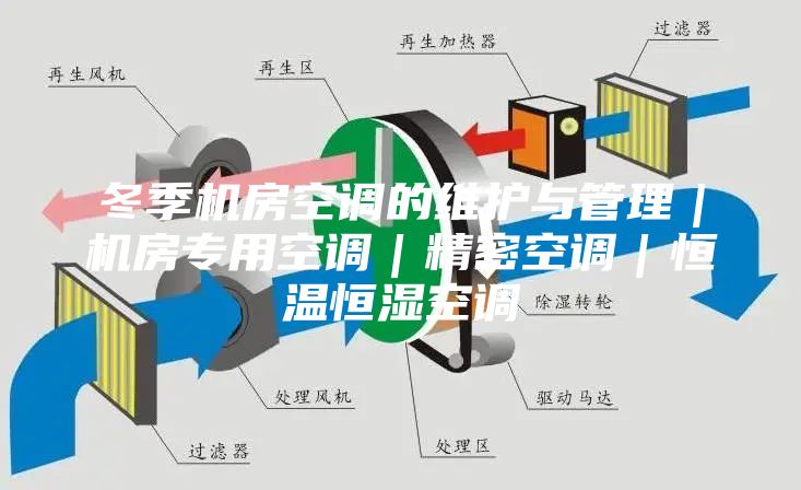 冬季机房空调的维护与管理｜机房专用空调｜精密空调｜恒温恒湿空调