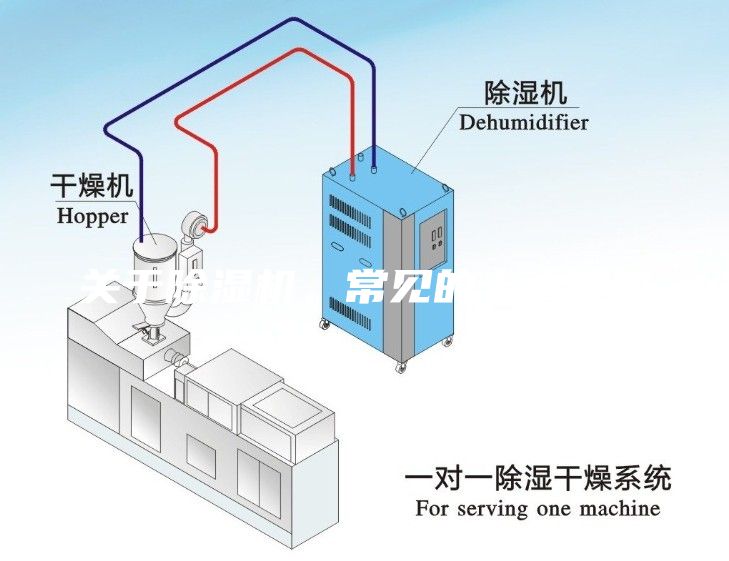 关于除湿机，常见的十大疑问