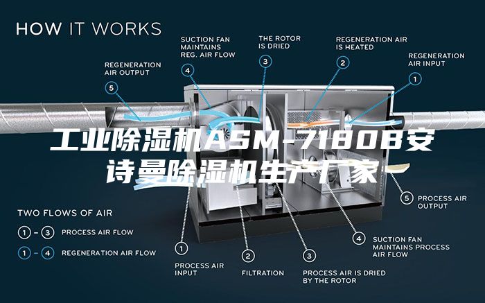工业除湿机ASM-7180B安诗曼除湿机生产厂家