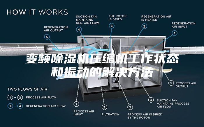变频除湿机压缩机工作状态和振动的解决方法