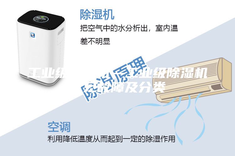 工业级除湿机—工业级除湿机常见故障及分类
