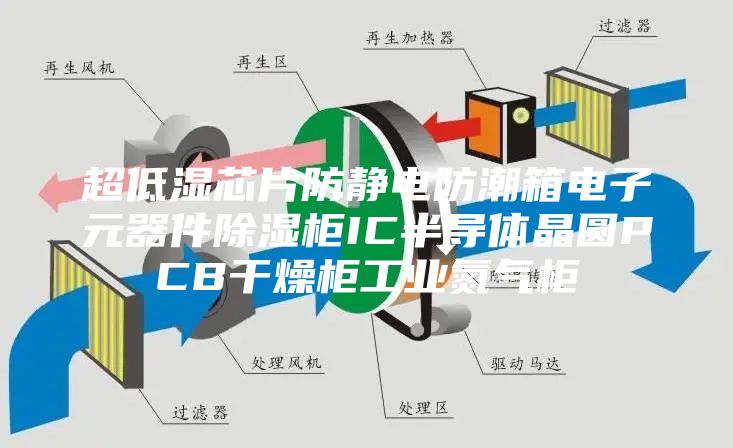 超低湿芯片防静电防潮箱电子元器件除湿柜IC半导体晶圆PCB干燥柜工业氮气柜