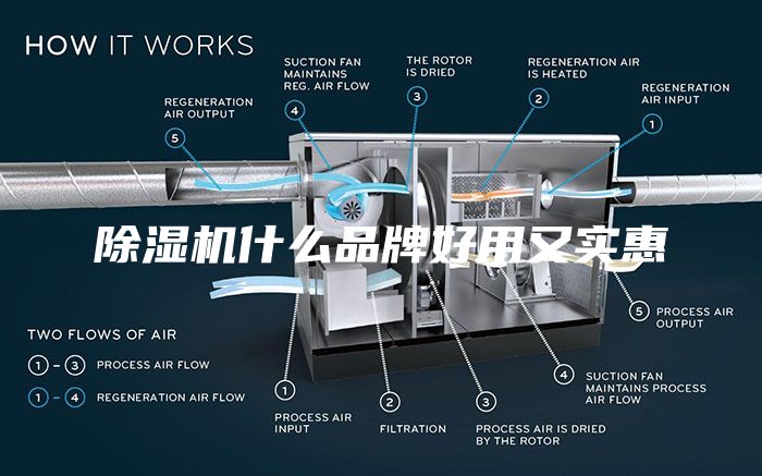 除湿机什么品牌好用又实惠