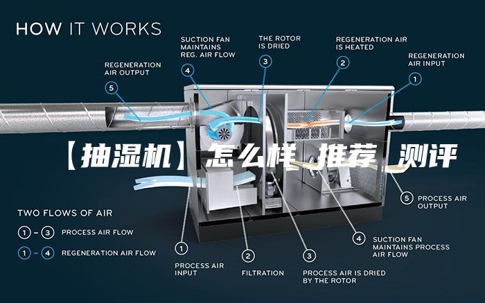 【抽湿机】怎么样 推荐 测评
