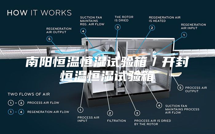 南阳恒温恒湿试验箱／开封恒温恒湿试验箱