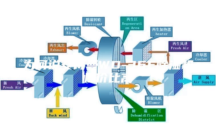 为何说安诗曼WD-36E除湿机性价比高