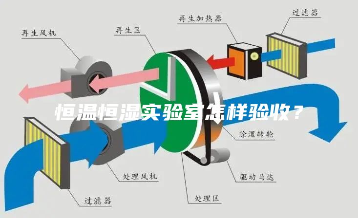 恒温恒湿实验室怎样验收？
