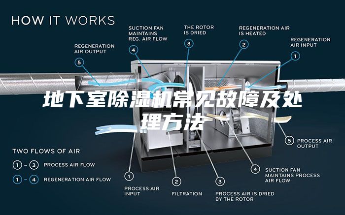 地下室除湿机常见故障及处理方法