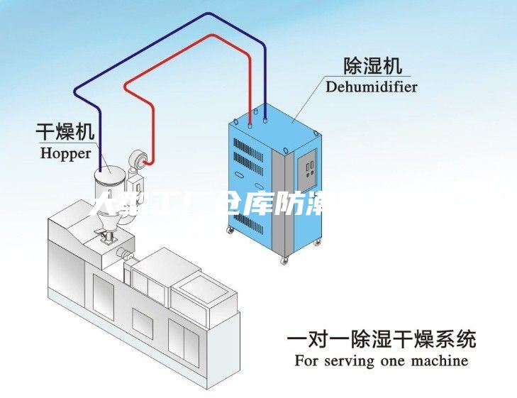 大型工厂仓库防潮除湿机
