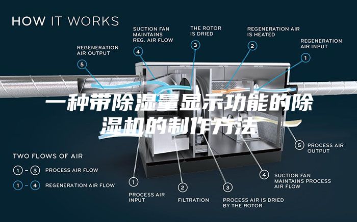 一种带除湿量显示功能的除湿机的制作方法