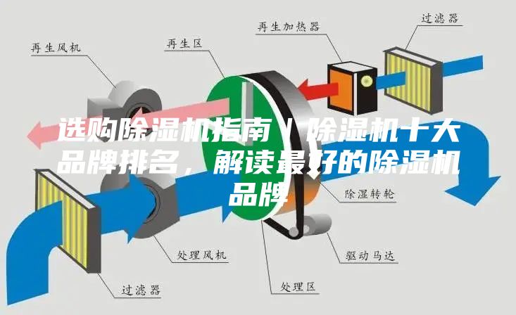 选购除湿机指南｜除湿机十大品牌排名，解读最好的除湿机品牌