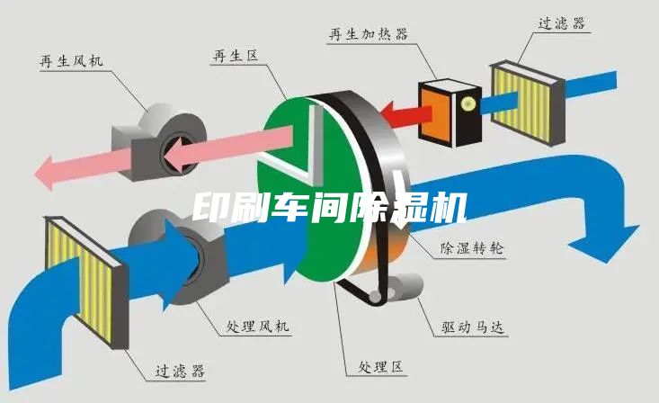 印刷车间除湿机