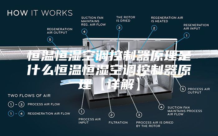 恒温恒湿空调控制器原理是什么恒温恒湿空调控制器原理【详解】