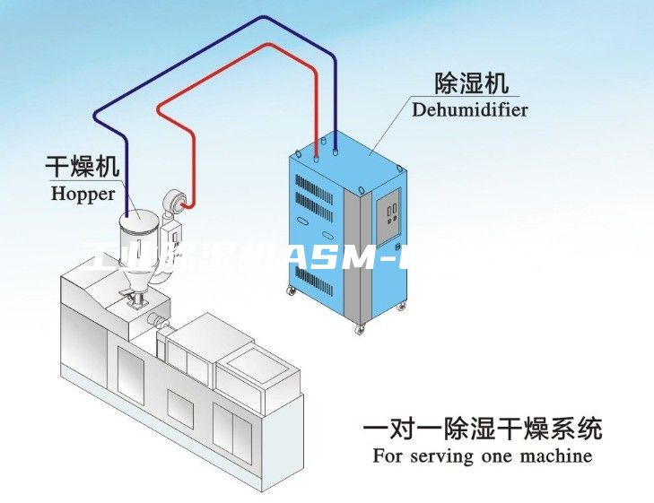 工业除湿机ASM-C8158C