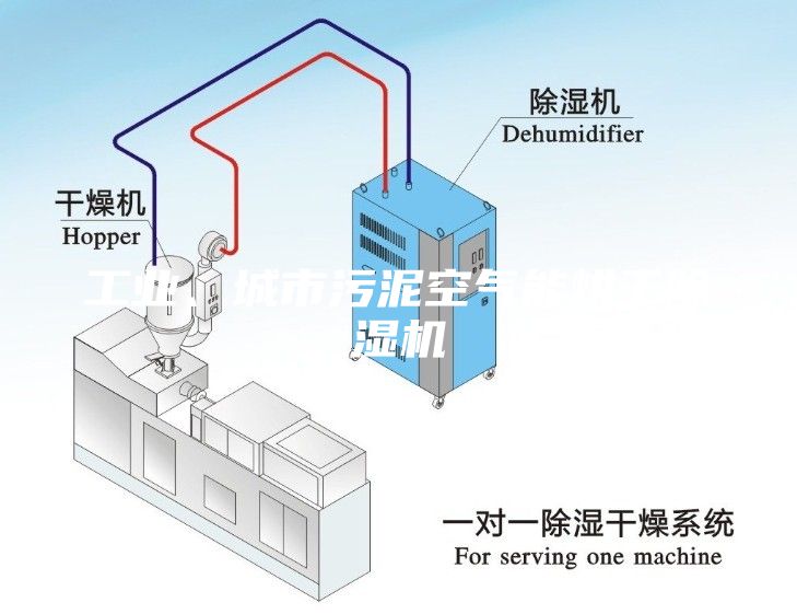 工业、城市污泥空气能烘干除湿机