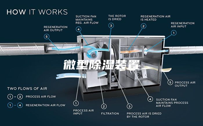 微型除湿装置