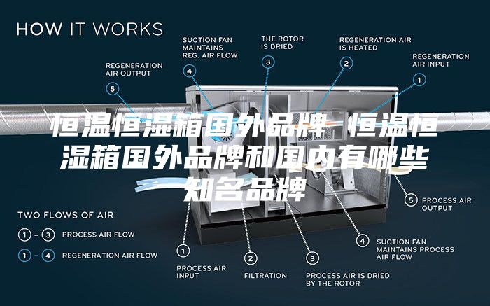 恒温恒湿箱国外品牌 恒温恒湿箱国外品牌和国内有哪些知名品牌