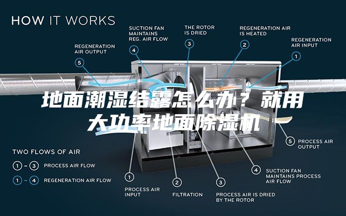 地面潮湿结露怎么办？就用大功率地面除湿机