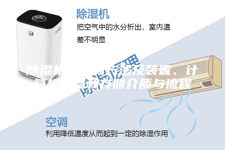 除湿机的控制方法及装置、计算机设备和存储介质与流程