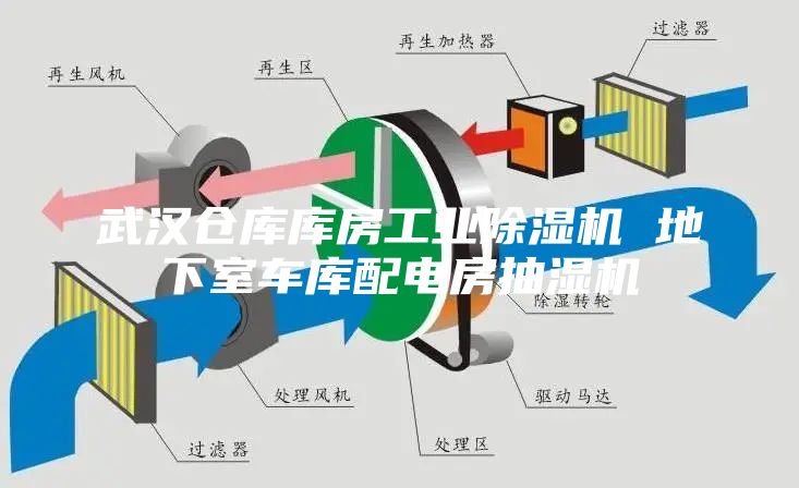 武汉仓库库房工业除湿机 地下室车库配电房抽湿机