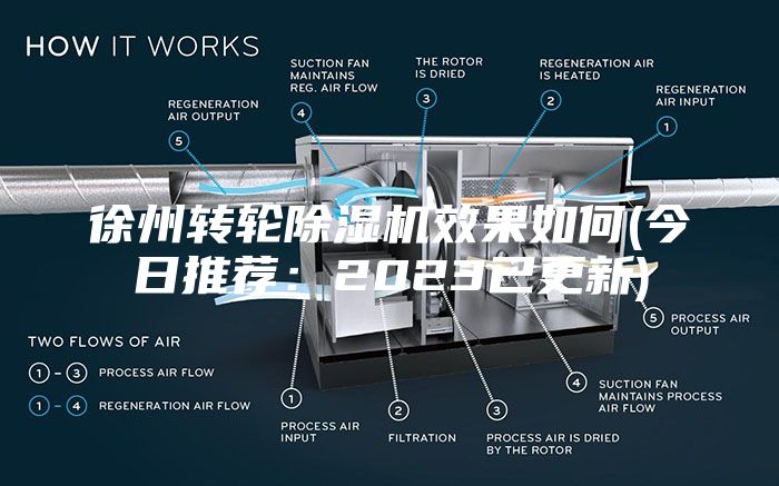 徐州转轮除湿机效果如何(今日推荐：2023已更新)