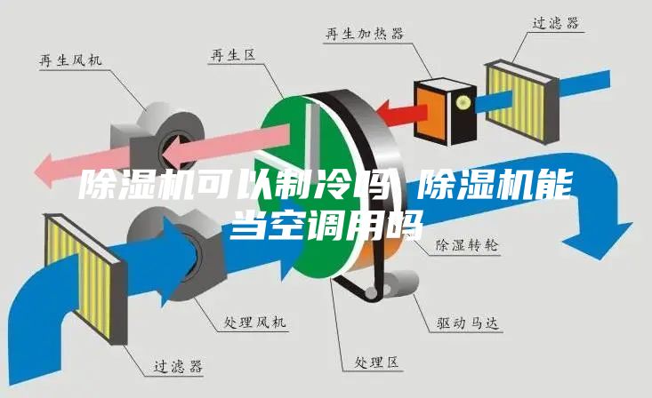 除湿机可以制冷吗 除湿机能当空调用吗