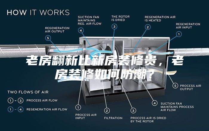 老房翻新比新房装修贵，老房装修如何防潮？