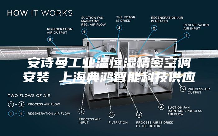 安诗曼工业温恒湿精密空调安装 上海典鸿智能科技供应