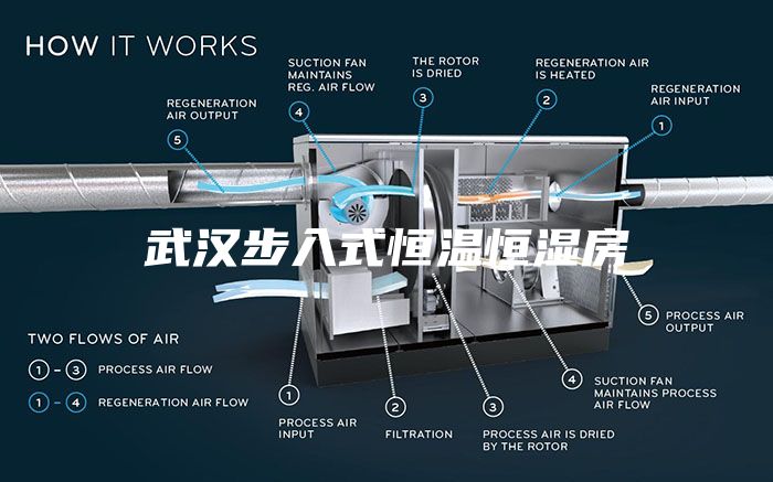 武汉步入式恒温恒湿房