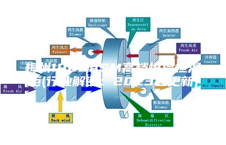 梅州1000ASM高档恒温恒湿柜(行业解密：2023已更新)