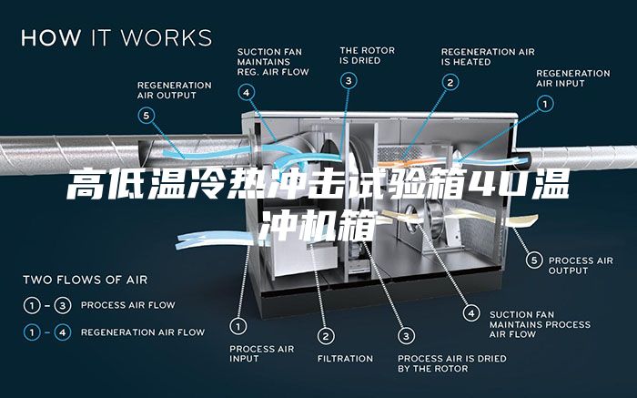 高低温冷热冲击试验箱4U温冲机箱
