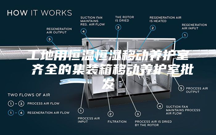 工地用恒温恒湿移动养护室 齐全的集装箱移动养护室批发