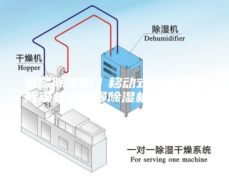 宜昌除湿机｜移动式仓库车间除湿机安诗曼除湿机生产厂家