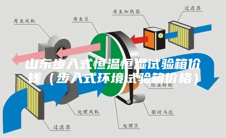 山东步入式恒温恒湿试验箱价钱（步入式环境试验箱价格）