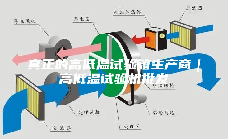 真正的高低温试验箱生产商｜高低温试验机批发