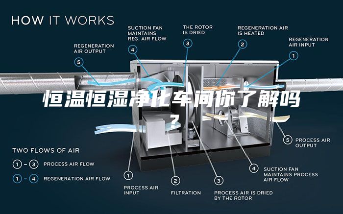 恒温恒湿净化车间你了解吗？