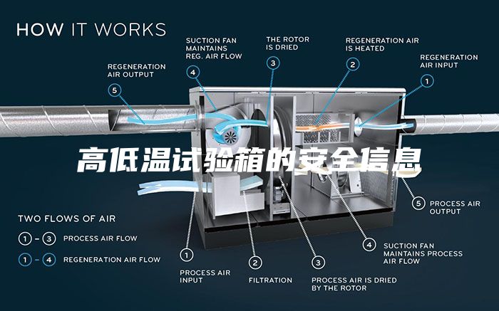 高低温试验箱的安全信息