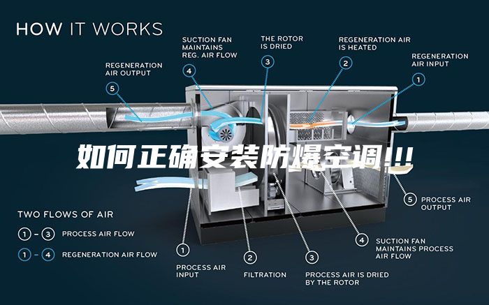 如何正确安装防爆空调!!!