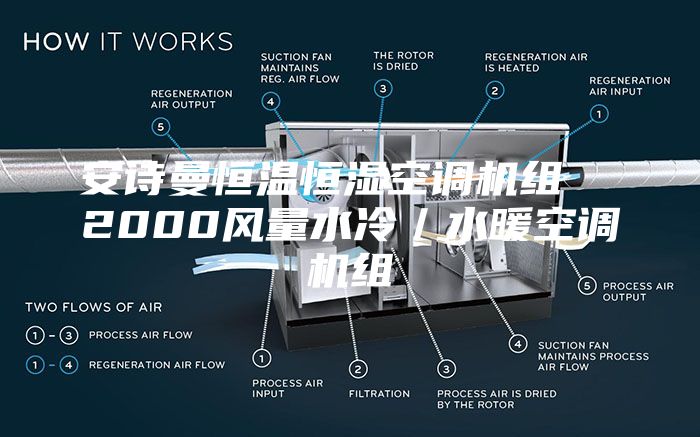 安诗曼恒温恒湿空调机组  2000风量水冷／水暖空调机组