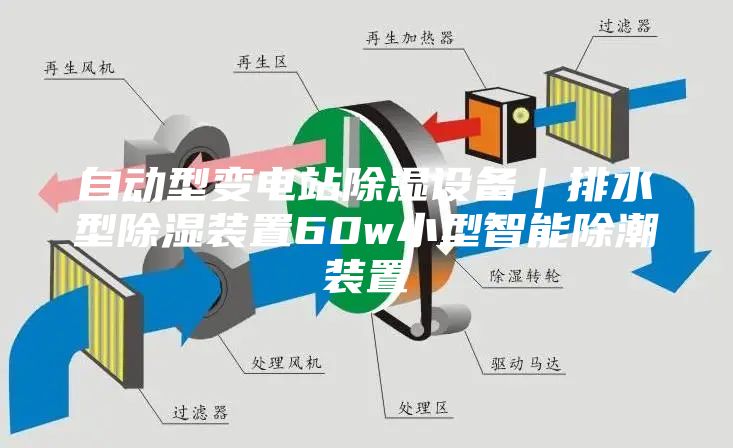 自动型变电站除湿设备｜排水型除湿装置60w小型智能除潮装置
