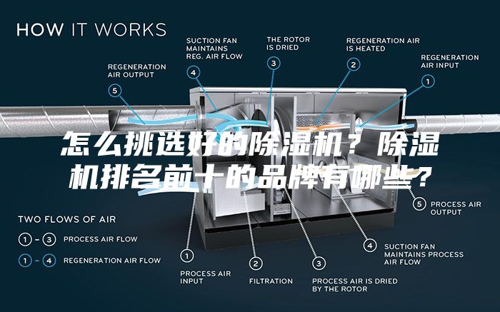 怎么挑选好的除湿机？除湿机排名前十的品牌有哪些？