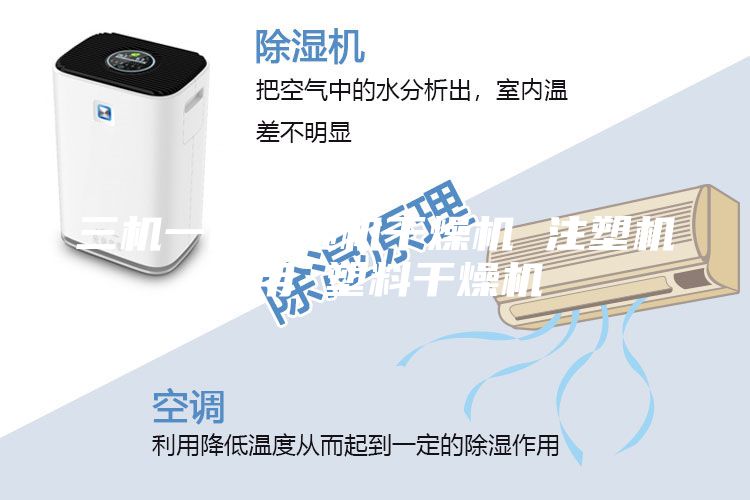 三机一体除湿机干燥机 注塑机专用 塑料干燥机