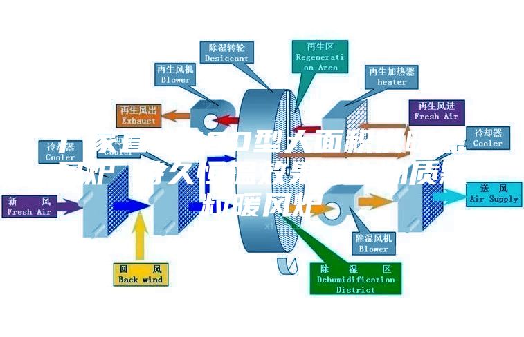 厂家直销900型大面积供暖热风炉 持久恒温效果好生物质颗粒暖风炉
