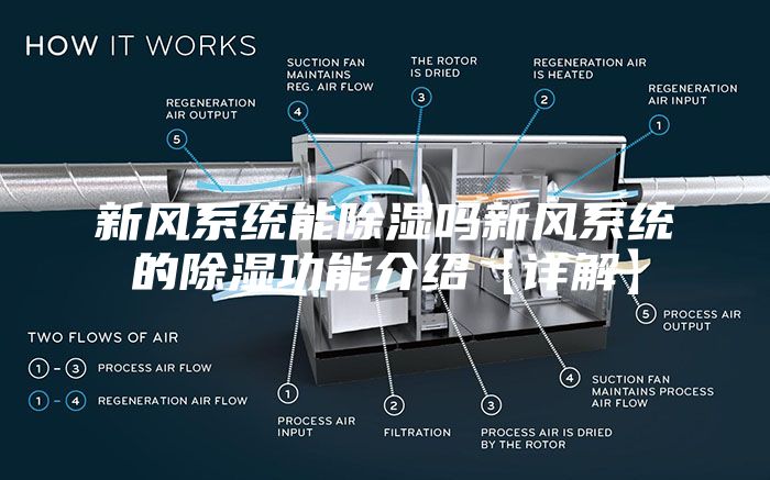 新风系统能除湿吗新风系统的除湿功能介绍【详解】