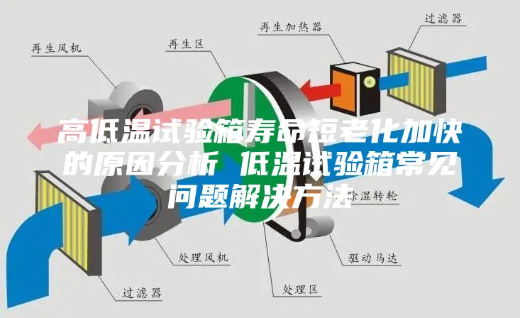 高低温试验箱寿命短老化加快的原因分析 低温试验箱常见问题解决方法